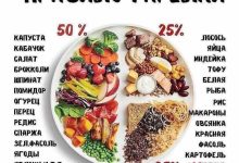 Photo of Здоровые рецепты на каждый день